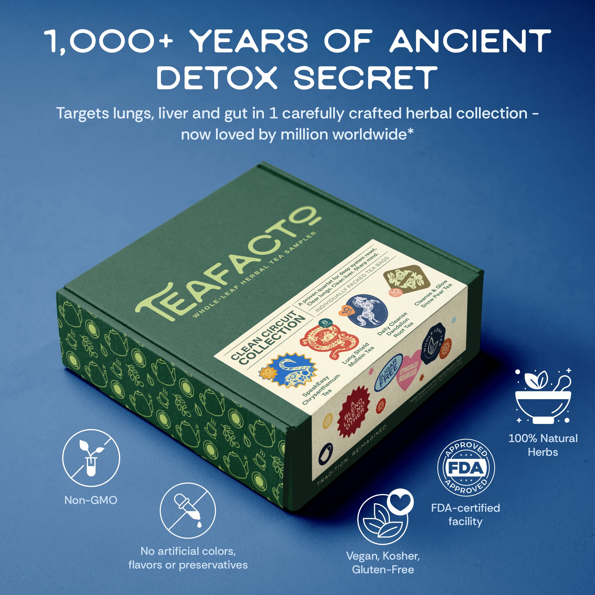 The Clean Circuit Collection | Lungs, Liver Detox