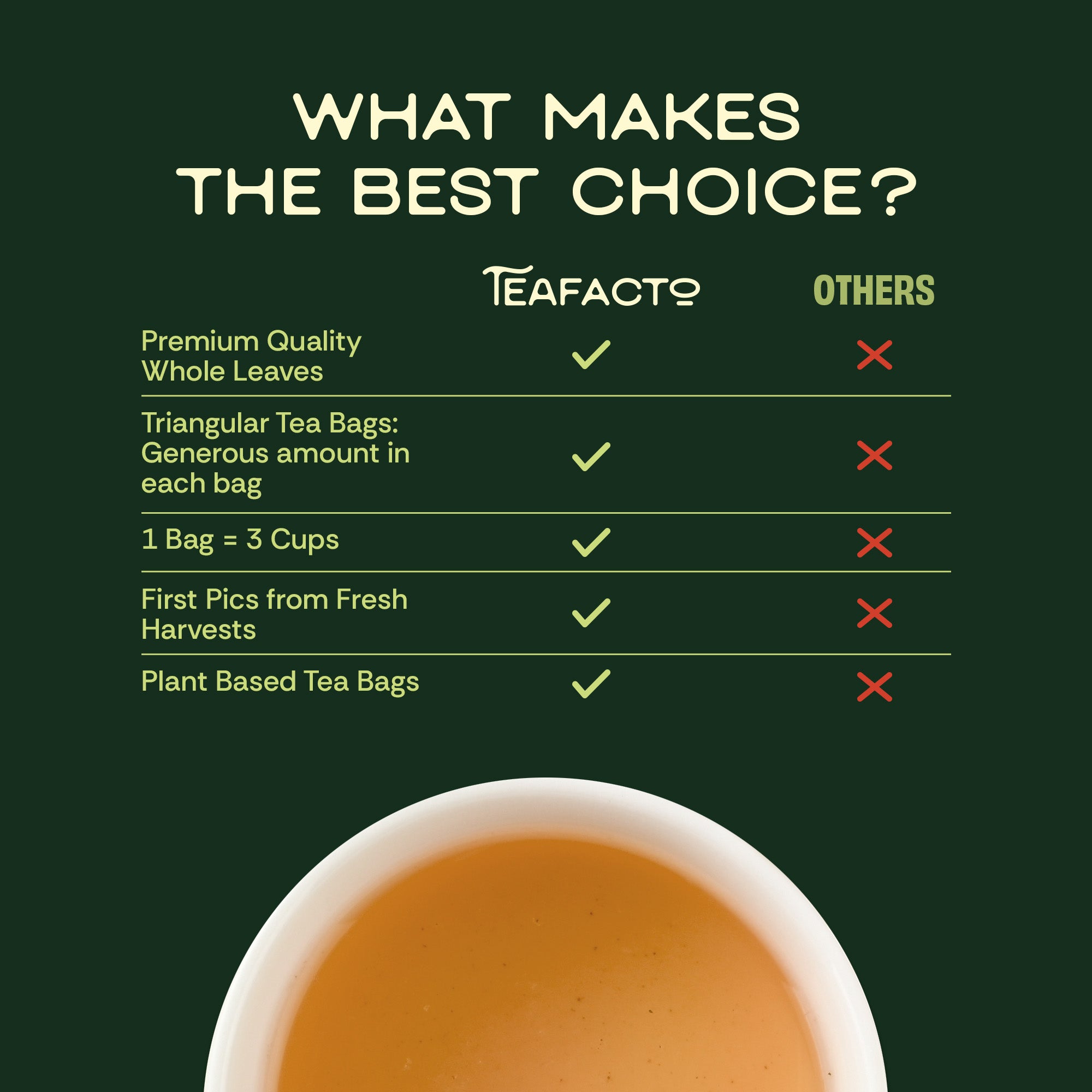 Fennel Treasures Tea | Debloating & Digestion (30 bags)