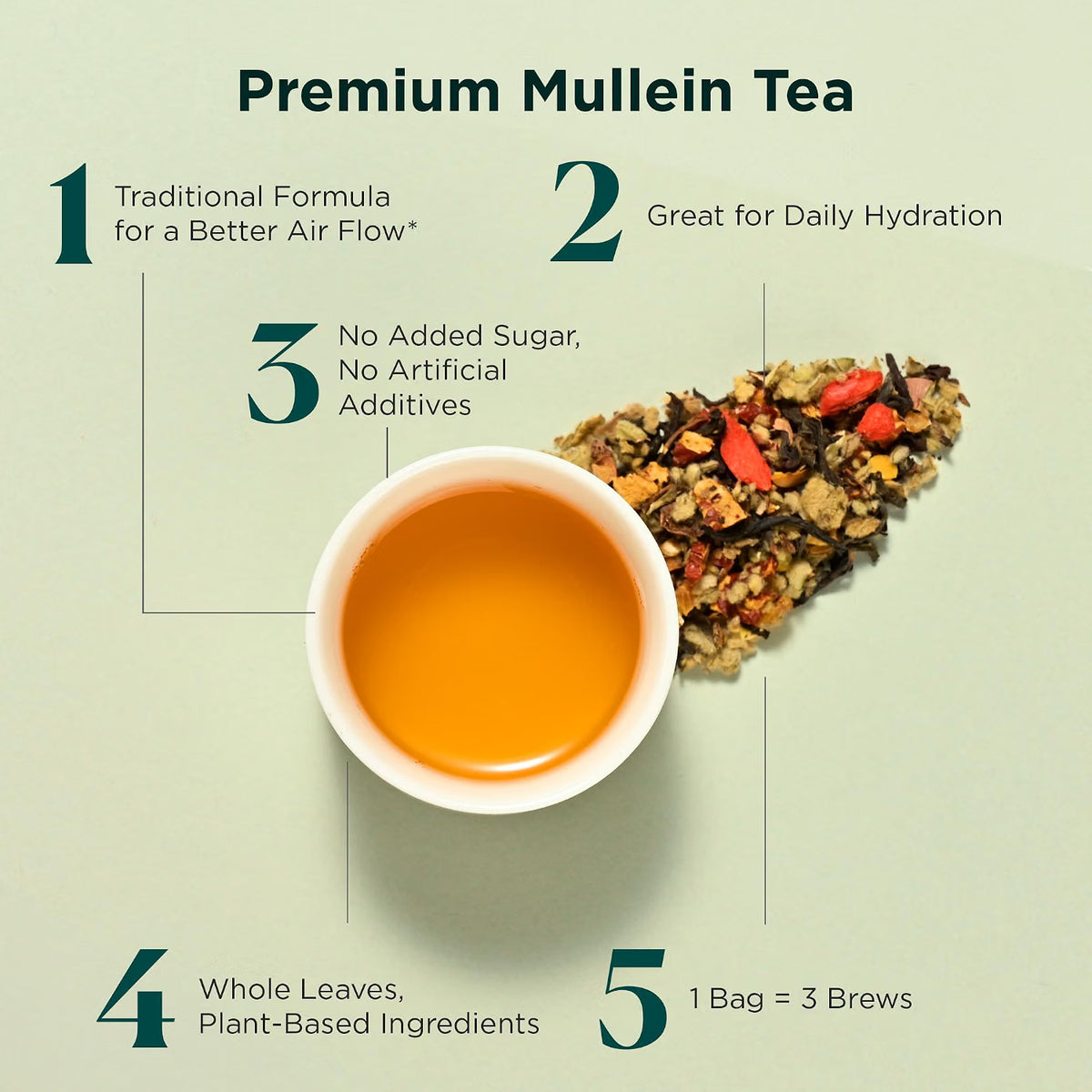 Lung Shield Mullein Tea (25 Pack)