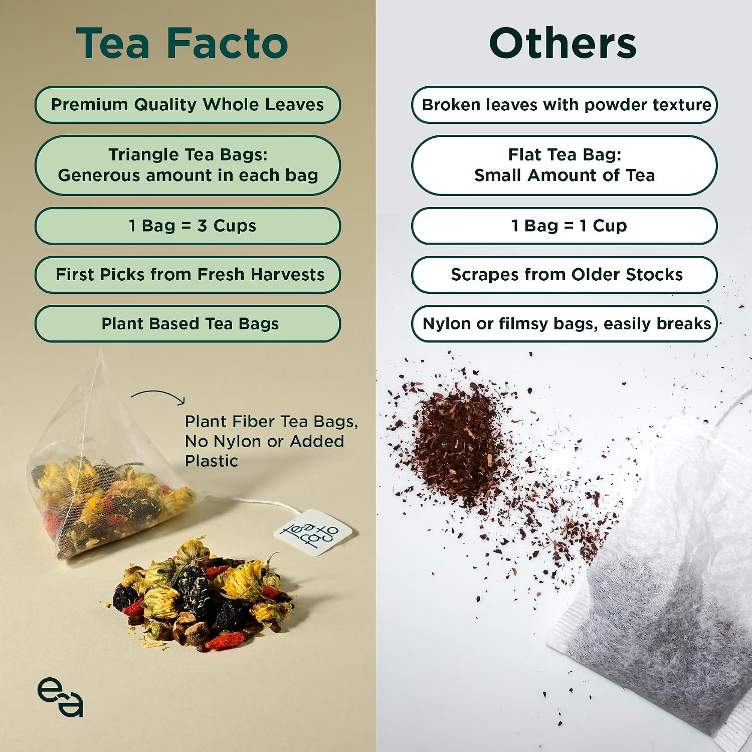 Goodnight Chamomile for Sleep and Relaxation (25 Bags)